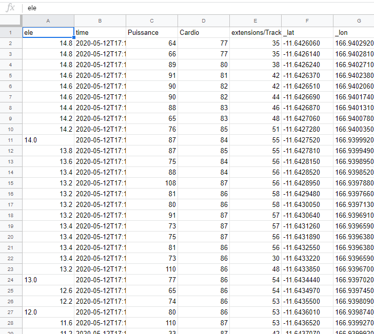 L estimation de la Vo2max par Garmin 100 Cyclo 100 Vegetal